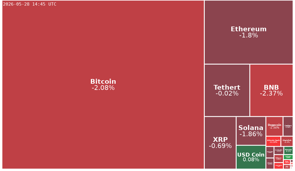 Treemap Image